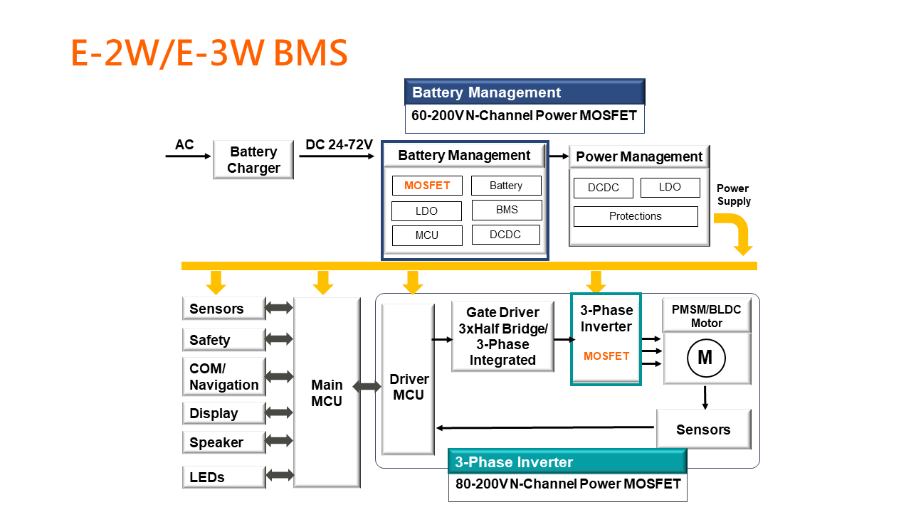 E2W_BlockDiagram_240503