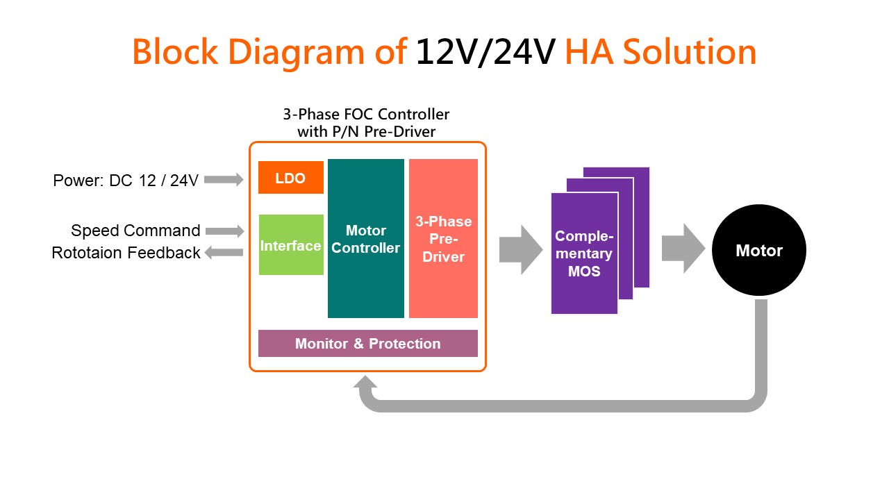 HA-12V