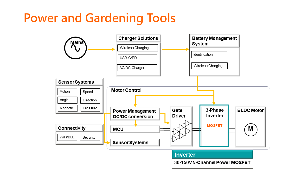 PowerTool_BlockDiagram_240503