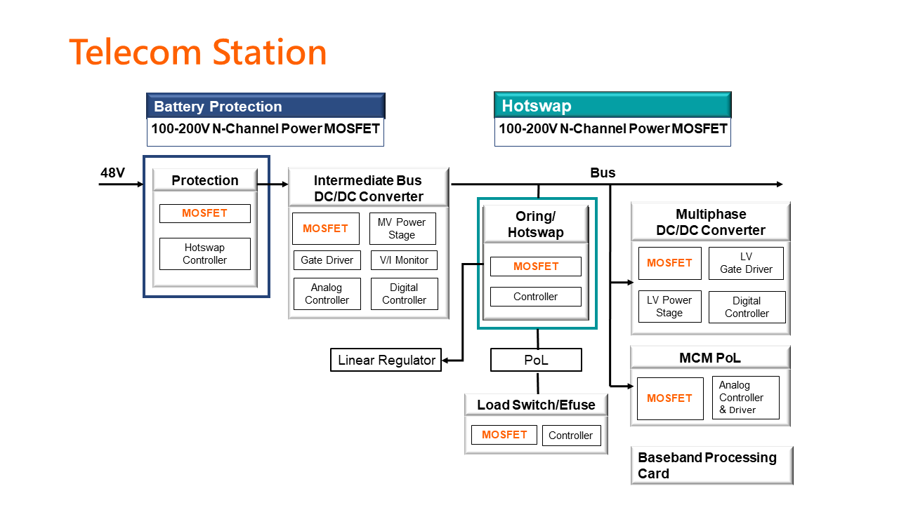 TelecomStation_BlockDiagram_240503